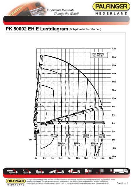 PK 50002 EH Specificaties en Afmetingen - Palfinger