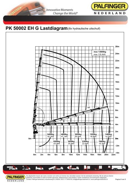 PK 50002 EH Specificaties en Afmetingen - Palfinger