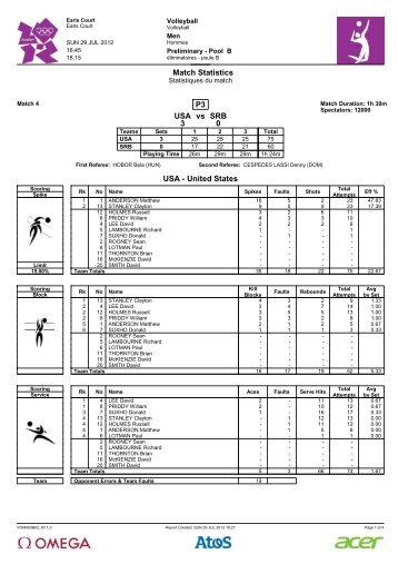 Match Statistics P3 USA vs SRB 3 0 USA - United States - FIVB