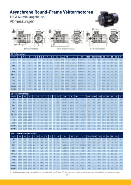 PARKER-Antriebe-Motoren-AC_Katalog.pdf - Nold