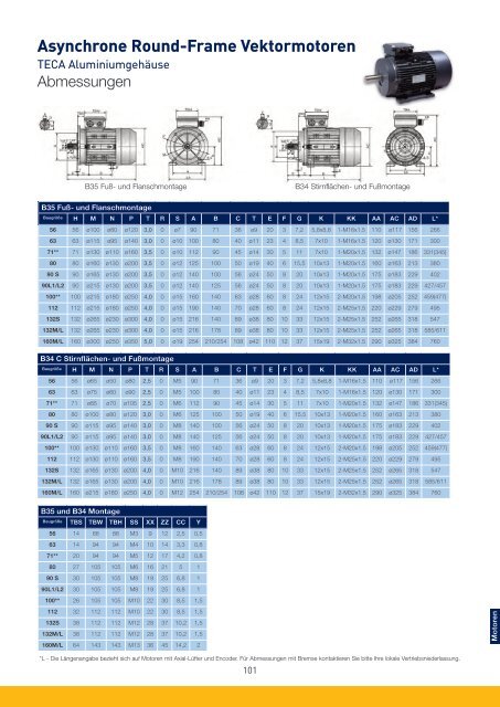 PARKER-Antriebe-Motoren-AC_Katalog.pdf - Nold