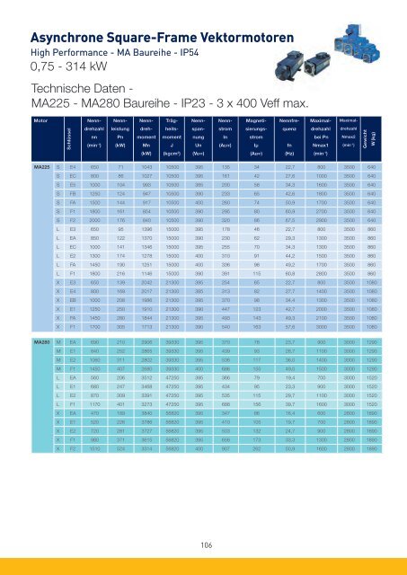 PARKER-Antriebe-Motoren-AC_Katalog.pdf - Nold