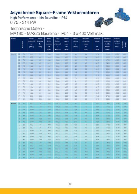 PARKER-Antriebe-Motoren-AC_Katalog.pdf - Nold