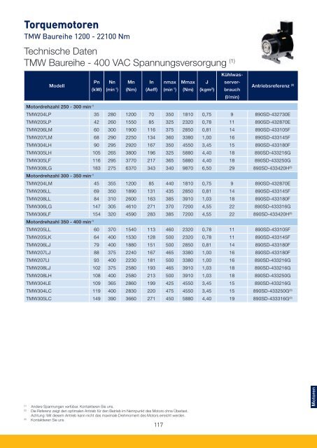 PARKER-Antriebe-Motoren-AC_Katalog.pdf - Nold