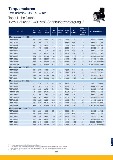 PARKER-Antriebe-Motoren-AC_Katalog.pdf - Nold