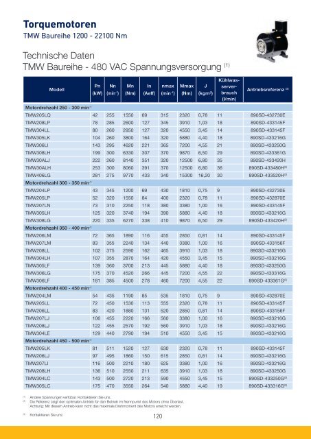 PARKER-Antriebe-Motoren-AC_Katalog.pdf - Nold