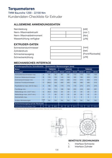 PARKER-Antriebe-Motoren-AC_Katalog.pdf - Nold