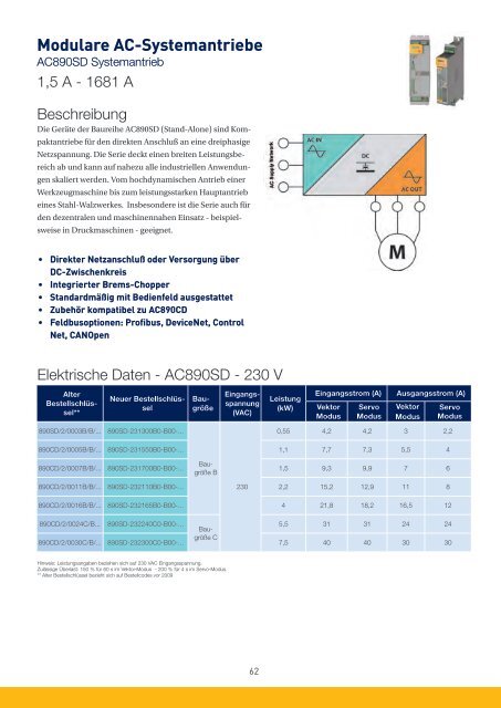PARKER-Antriebe-Motoren-AC_Katalog.pdf - Nold
