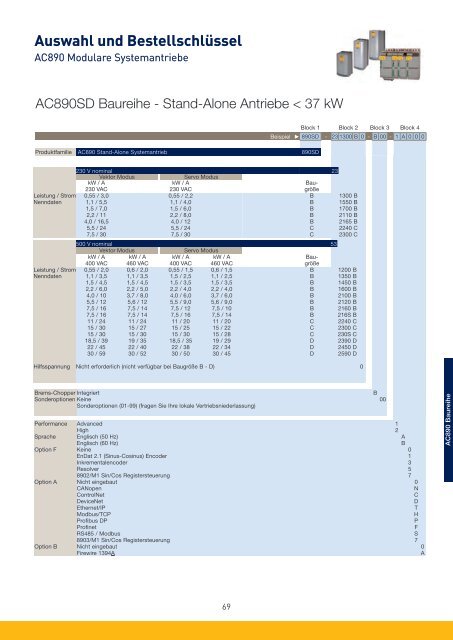 PARKER-Antriebe-Motoren-AC_Katalog.pdf - Nold