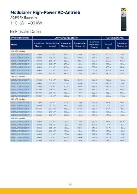 PARKER-Antriebe-Motoren-AC_Katalog.pdf - Nold