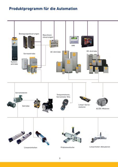 PARKER-Antriebe-Motoren-AC_Katalog.pdf - Nold