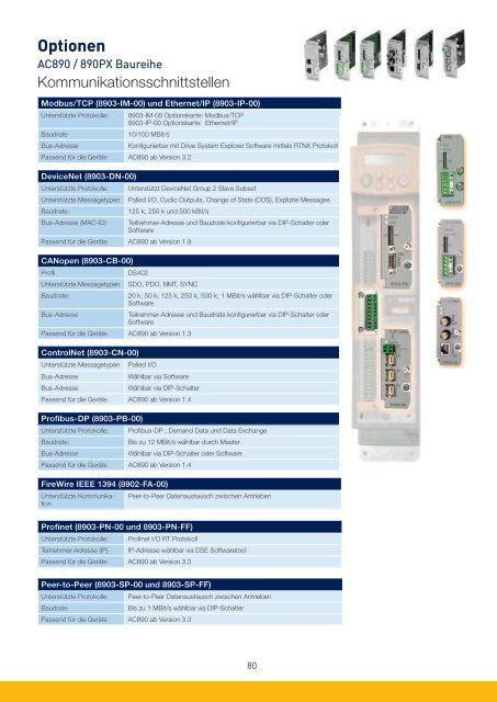 PARKER-Antriebe-Motoren-AC_Katalog.pdf - Nold