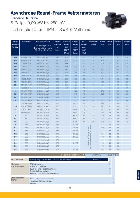 PARKER-Antriebe-Motoren-AC_Katalog.pdf - Nold