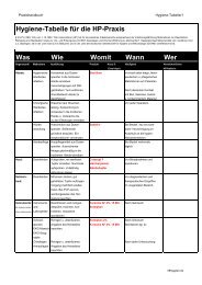 Hygiene-Tabelle für die Hp-Praxis Was Wie Womit Wann Wer