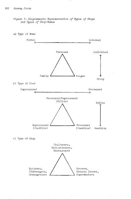 CONTENTS NO.I - Institute of Social and Cultural Anthropology ...