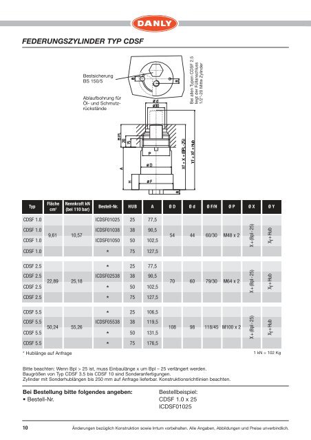 Ihr Partner in der Stanztechnik - Danly Deutschland Gmbh, 78083 ...