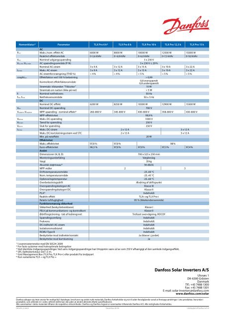 Danfoss TLX tre-faset net-inverter datablad - VIND & SOL