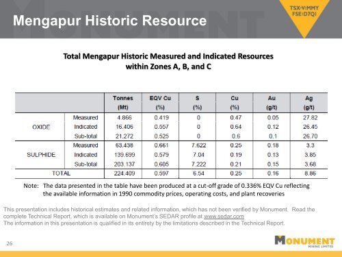 Presentation - Monument Mining Limited