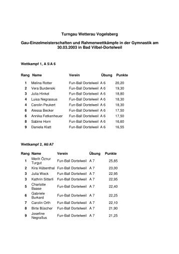 Turngau Wetterau Vogelsberg Gau-Einzelmeisterschaften und ...
