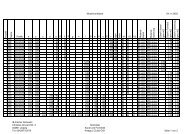 Mustervorhaben 04.11.2003 A n zahl Nam e ... - CATS Software GmbH