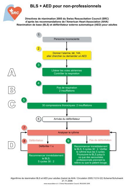 BLS + AED pour non-professionnels