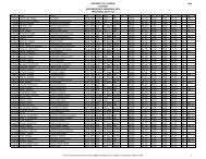 Provisional Merit List for BCA - Lucknow University