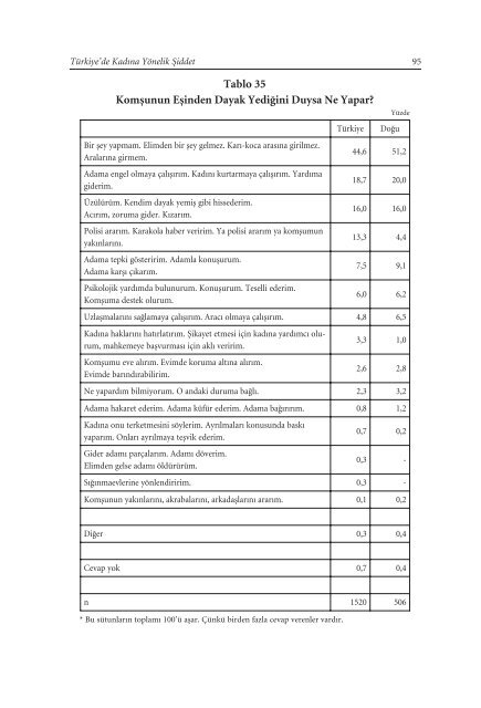 Türkiye'de Kadına Yönelik Şiddet - Sabanci University Research ...