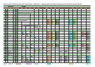 Fachbereich V - Studiengang Biotechnologie, Praktikumsplan für ...