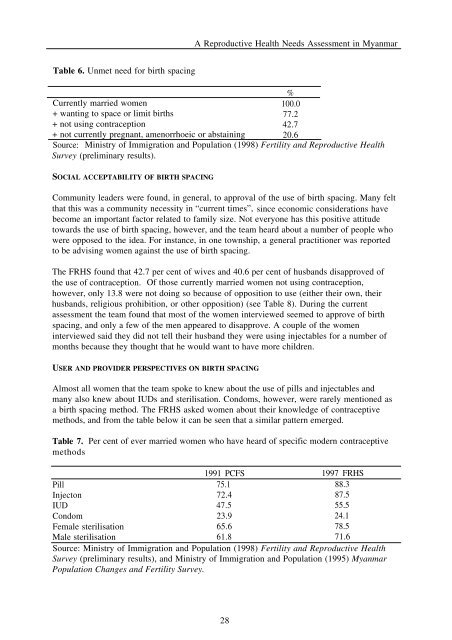 A reproductive health needs assessment in Myanmar