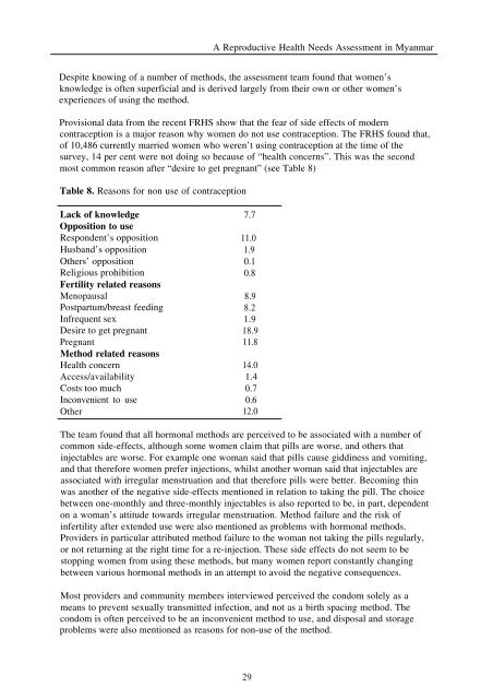 A reproductive health needs assessment in Myanmar