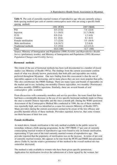 A reproductive health needs assessment in Myanmar