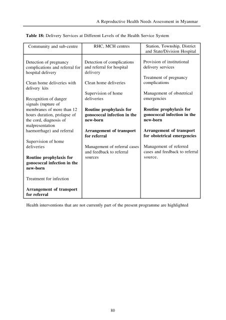 A reproductive health needs assessment in Myanmar