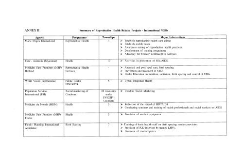 A reproductive health needs assessment in Myanmar