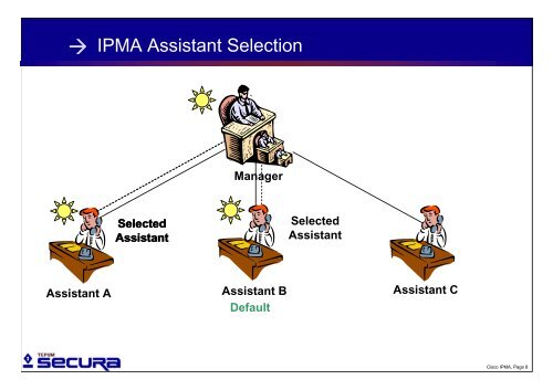 Cisco IP Manager Assistant, TEPUM Secura