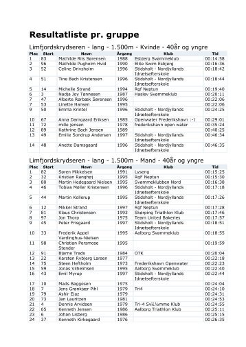 Resultatliste pr. gruppe