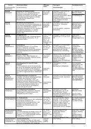 Programm - Stadtpolitik Heidelberg