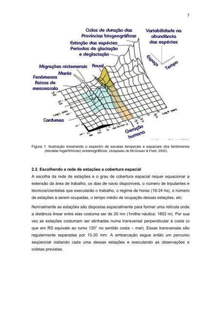 pdf - LaboratÃƒÂ³rio de Ecologia do IctioplÃƒÂ¢ncton - Furg