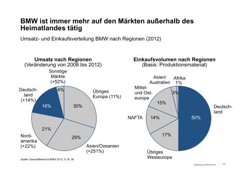 Unternehmen - Lehrstuhl fÃ¼r UnternehmensfÃ¼hrung - Friedrich ...