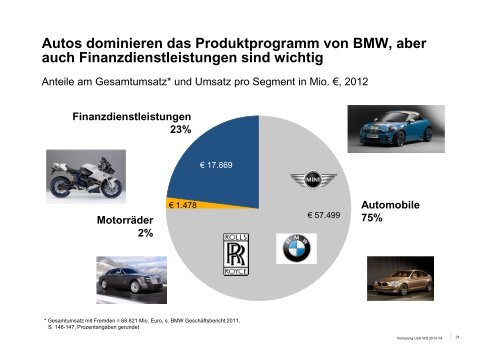 Unternehmen - Lehrstuhl fÃ¼r UnternehmensfÃ¼hrung - Friedrich ...