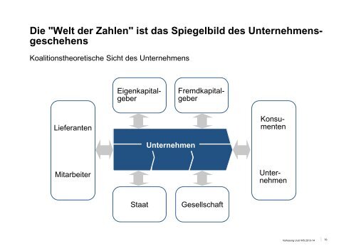 Unternehmen - Lehrstuhl fÃ¼r UnternehmensfÃ¼hrung - Friedrich ...