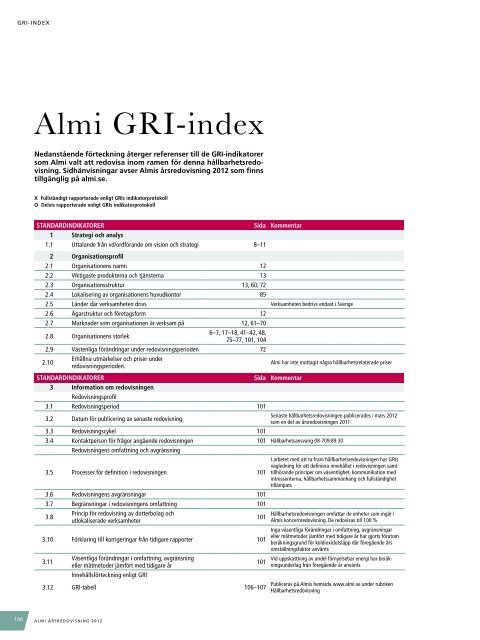 Ladda ner HÃƒÂ¥llbarhetsredovisning 2012 - Almi