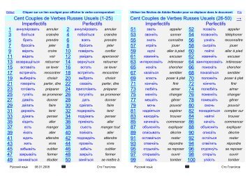 Cent Couples de Verbes Russes Usuels (1-25) - mementoslangues.fr