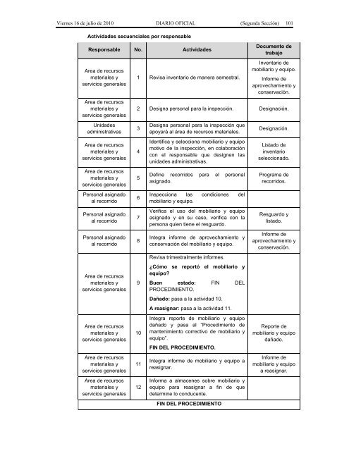 Recursos Materiales. - Seneam