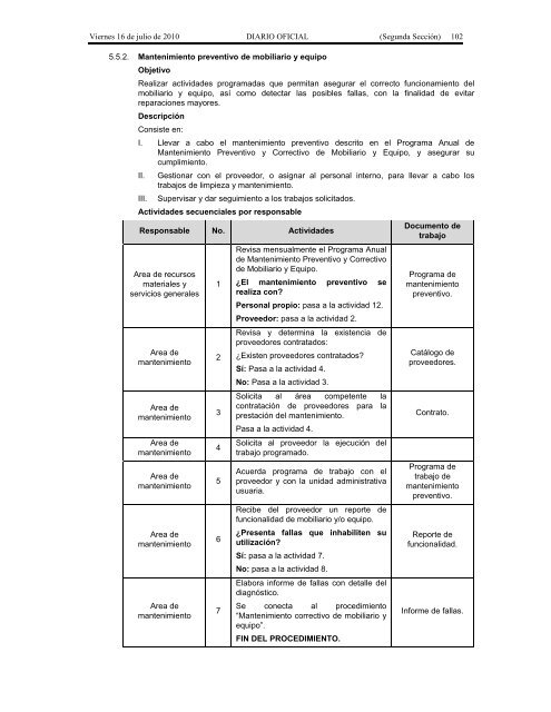 Recursos Materiales. - Seneam