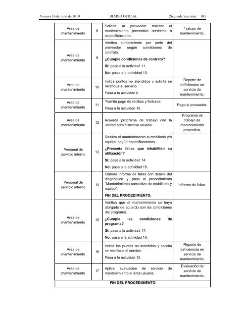 Recursos Materiales. - Seneam