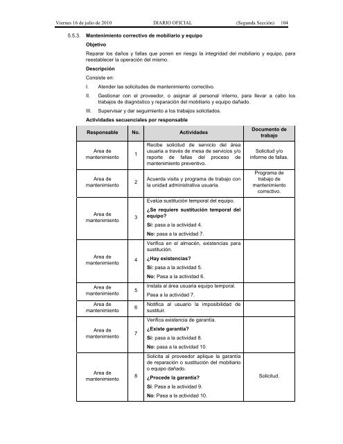 Recursos Materiales. - Seneam