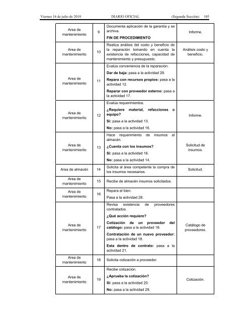 Recursos Materiales. - Seneam