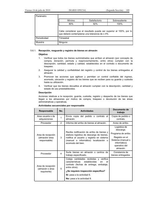 Recursos Materiales. - Seneam