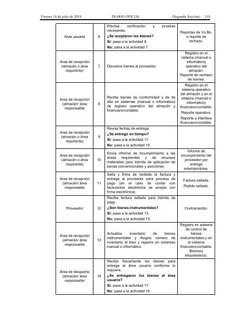 Recursos Materiales. - Seneam