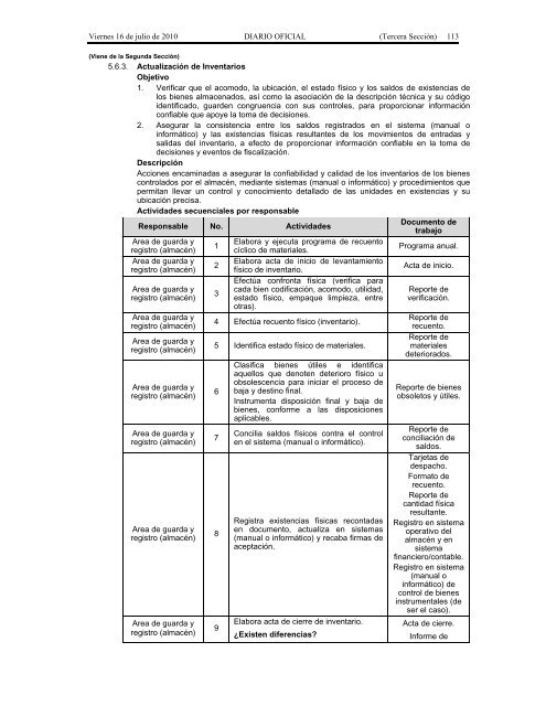 Recursos Materiales. - Seneam